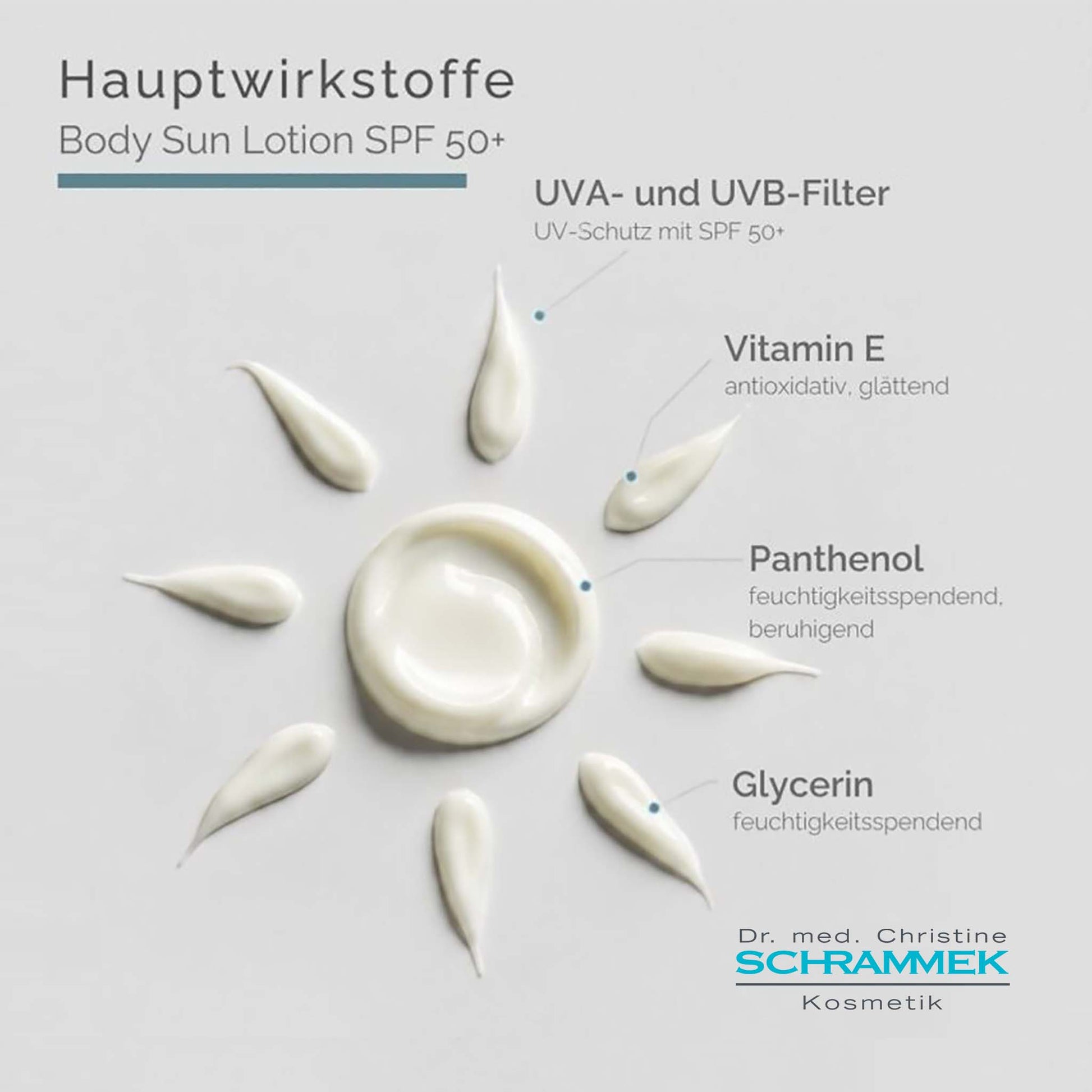 Body Sun Lotion SPF 50+ Hauptwirkstoffe