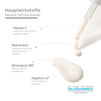 Resvera Cell Concentrate - Hauptwirkstoffe
