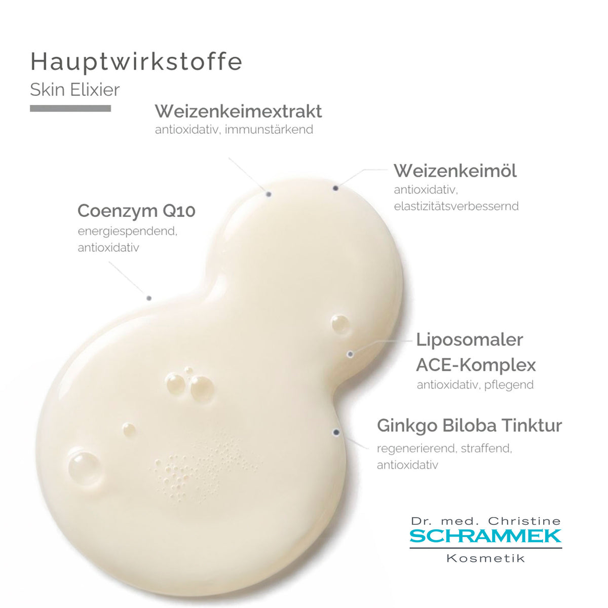 Skin Elixier - Hauptwirkstoffe